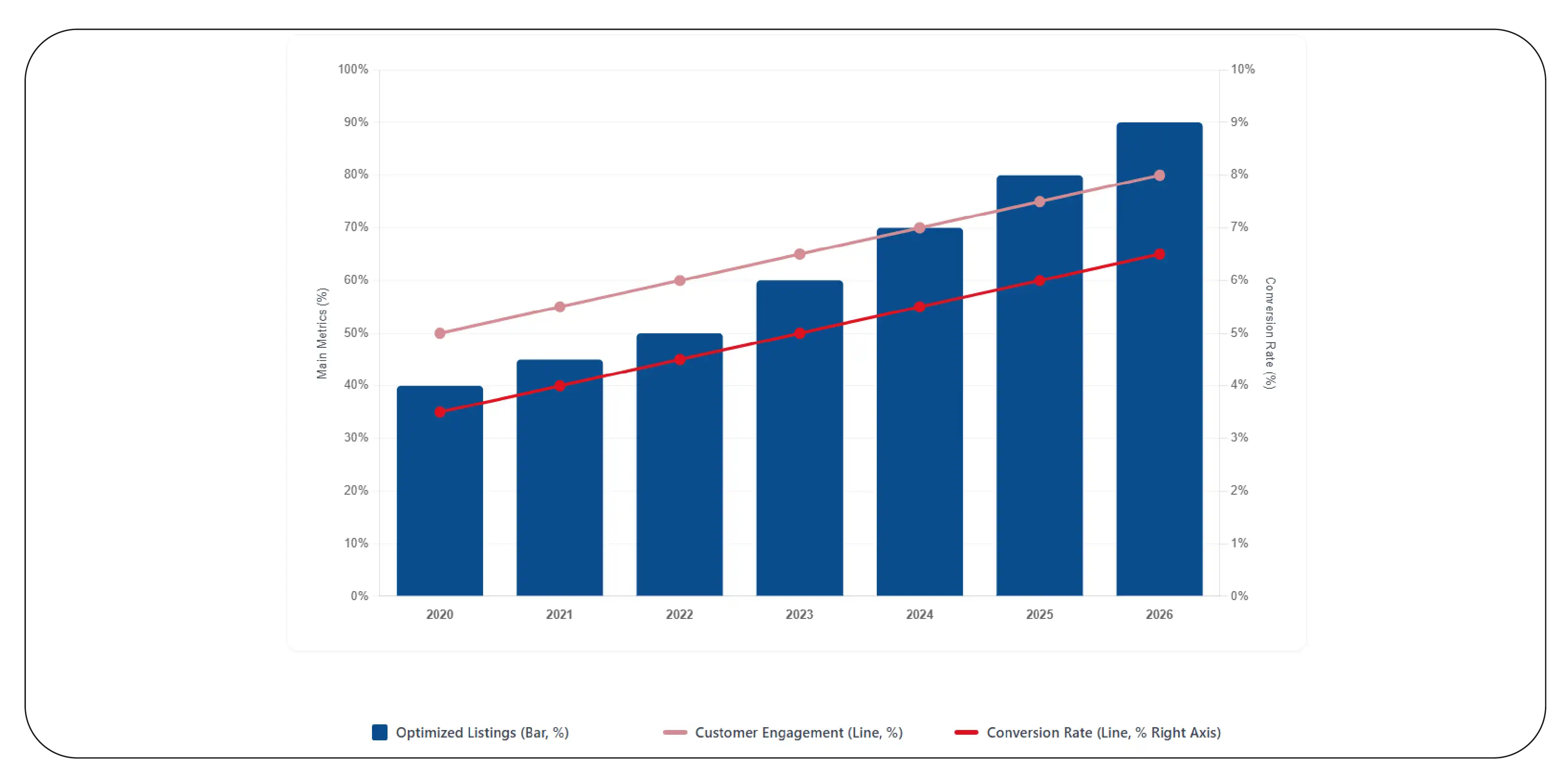 Driving Digital Shelf Optimization
